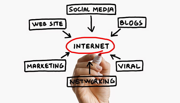 social marketing