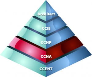 pyramid-ccna
